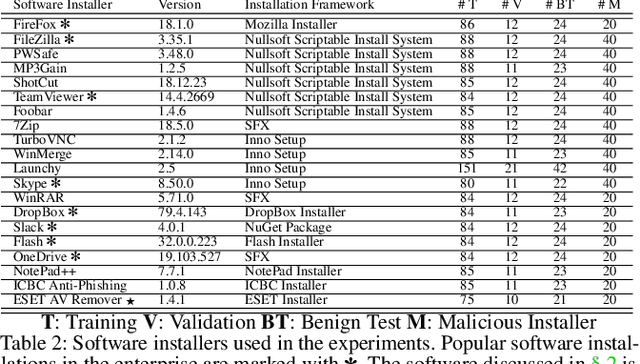 Figure 4 for SIGL: Securing Software Installations Through Deep Graph Learning