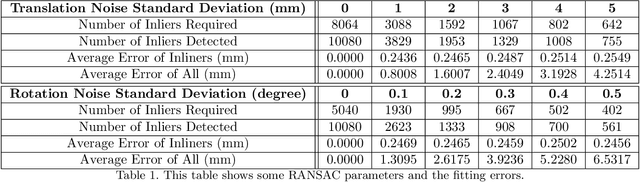 Figure 2 for Pivot calibration concept for sensor attached mobile c-arms