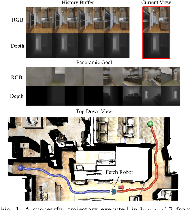 Figure 1 for Learning Your Way Without Map or Compass: Panoramic Target Driven Visual Navigation