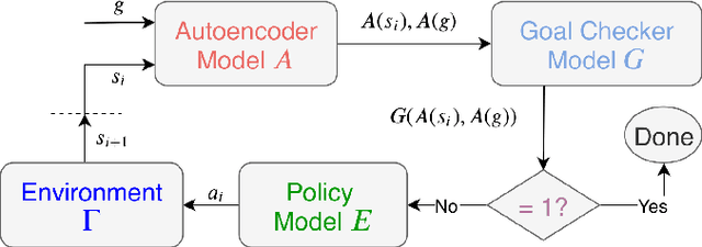 Figure 2 for Learning Your Way Without Map or Compass: Panoramic Target Driven Visual Navigation