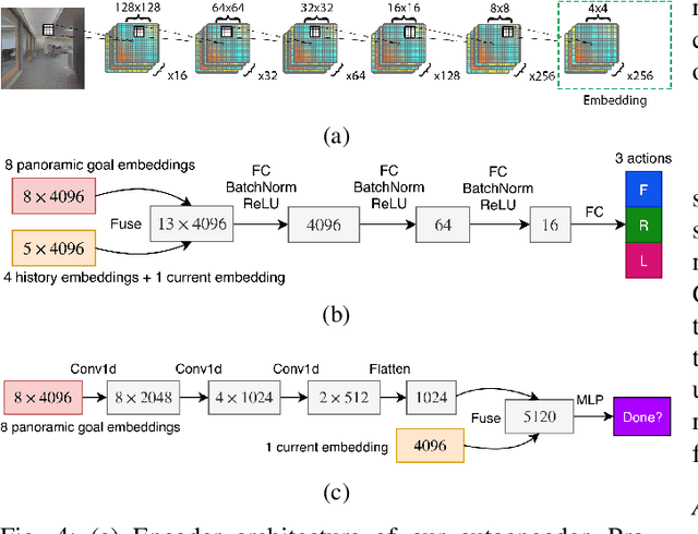 Figure 4 for Learning Your Way Without Map or Compass: Panoramic Target Driven Visual Navigation