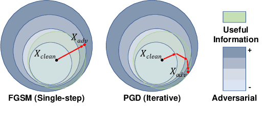 Figure 3 for Towards Efficient Data-Centric Robust Machine Learning with Noise-based Augmentation