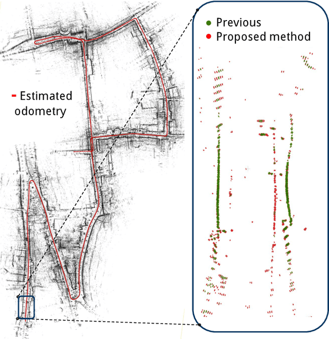 Figure 1 for BFAR-Bounded False Alarm Rate detector for improved radar odometry estimation