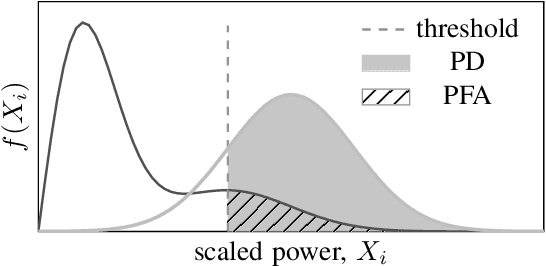 Figure 3 for BFAR-Bounded False Alarm Rate detector for improved radar odometry estimation