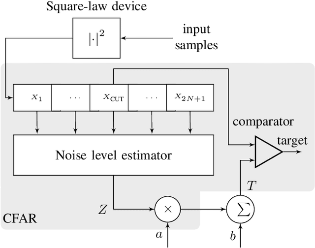 Figure 4 for BFAR-Bounded False Alarm Rate detector for improved radar odometry estimation