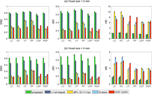 Figure 4 for Fully automated 3D segmentation of dopamine transporter SPECT images using an estimation-based approach