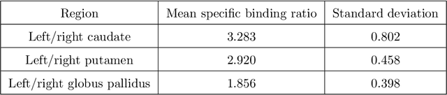 Figure 2 for Fully automated 3D segmentation of dopamine transporter SPECT images using an estimation-based approach