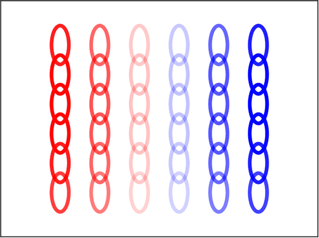 Figure 2 for Inference via Sparse Coding in a Hierarchical Vision Model