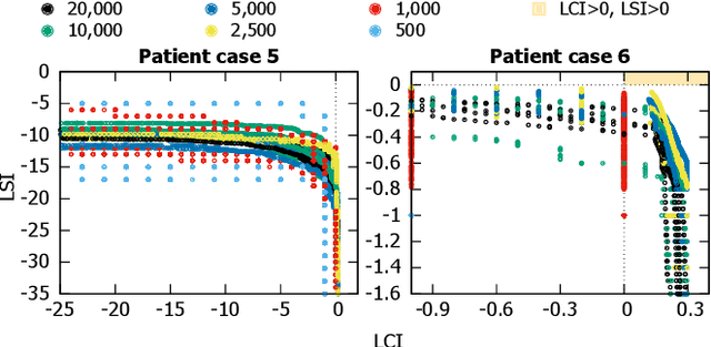 Figure 2 for Adaptive Objective Configuration in Bi-Objective Evolutionary Optimization for Cervical Cancer Brachytherapy Treatment Planning