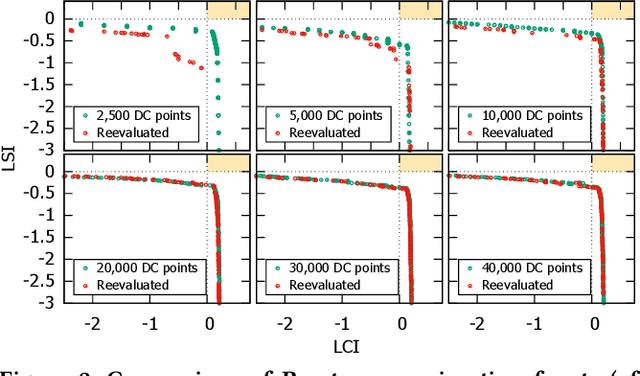 Figure 4 for Adaptive Objective Configuration in Bi-Objective Evolutionary Optimization for Cervical Cancer Brachytherapy Treatment Planning