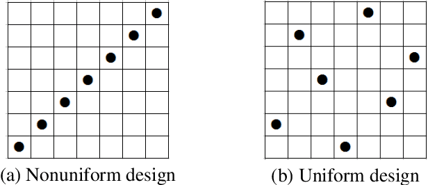 Figure 3 for Meta-Learning PAC-Bayes Priors in Model Averaging
