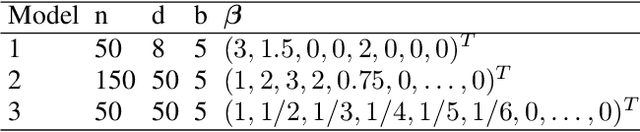 Figure 2 for Meta-Learning PAC-Bayes Priors in Model Averaging