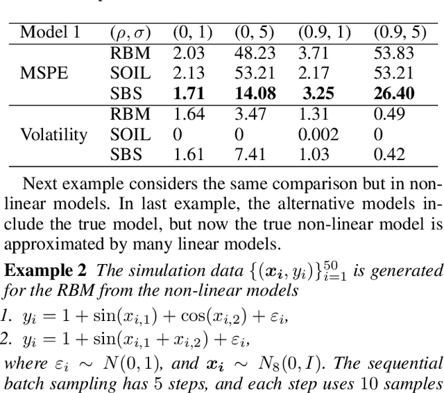 Figure 4 for Meta-Learning PAC-Bayes Priors in Model Averaging