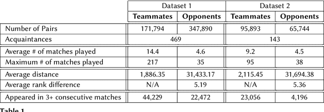 Figure 1 for Collusion Detection in Team-Based Multiplayer Games