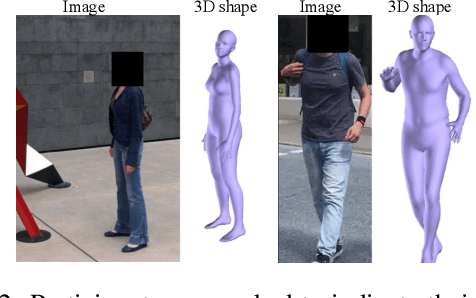 Figure 3 for Shape Evasion: Preventing Body Shape Inference of Multi-Stage Approaches