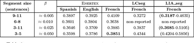 Figure 4 for Statistical Physics for Natural Language Processing