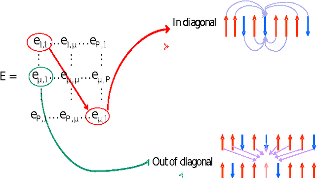 Figure 1 for Statistical Physics for Natural Language Processing
