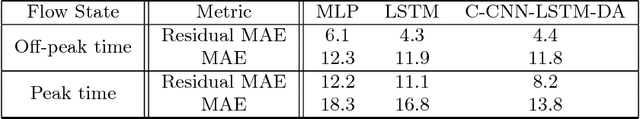 Figure 4 for A Spatial-Temporal Decomposition Based Deep Neural Network for Time Series Forecasting
