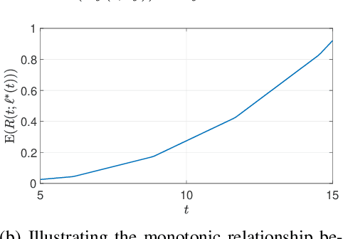 Figure 1 for Coded Computing for Federated Learning at the Edge