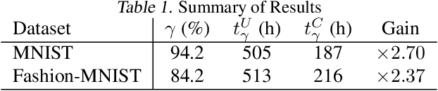 Figure 2 for Coded Computing for Federated Learning at the Edge
