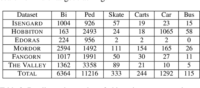 Figure 3 for Forecasting Social Navigation in Crowded Complex Scenes