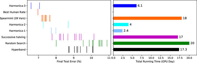 Figure 3 for Hyperparameter Optimization: A Spectral Approach