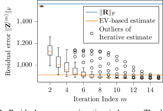 Figure 4 for Channel Sounder with Over-the-Air Antenna Synchronization: Absolute Phase and Timing Calibration Using Known Transmitter Locations