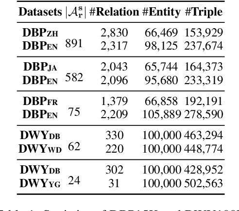Figure 2 for Multi-Channel Graph Neural Network for Entity Alignment