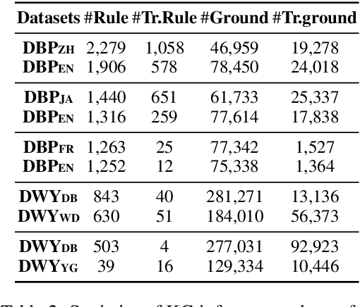 Figure 4 for Multi-Channel Graph Neural Network for Entity Alignment
