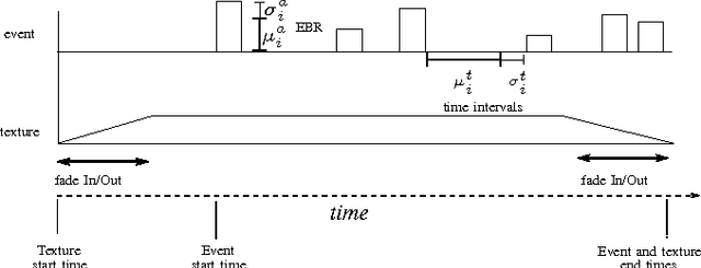 Figure 2 for An evaluation framework for event detection using a morphological model of acoustic scenes