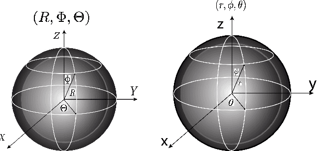 Figure 4 for Mechanism and Model of a Soft Robot for Head Stabilization in Cancer Radiation Therapy