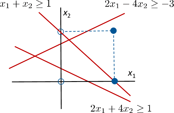 Figure 3 for Consistency for 0-1 Programming