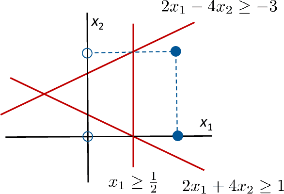 Figure 4 for Consistency for 0-1 Programming