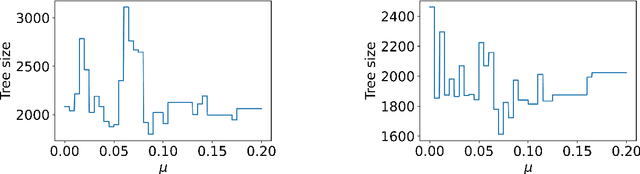 Figure 1 for Sample Complexity of Tree Search Configuration: Cutting Planes and Beyond