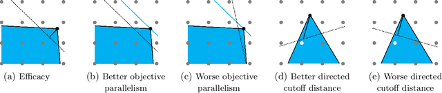 Figure 2 for Sample Complexity of Tree Search Configuration: Cutting Planes and Beyond