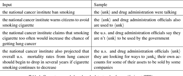 Figure 2 for APo-VAE: Text Generation in Hyperbolic Space