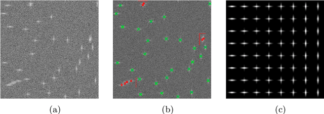 Figure 1 for Blind inverse problems with isolated spikes
