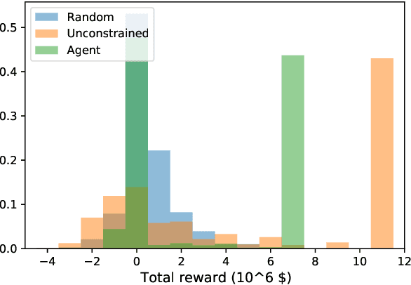 Figure 3 for Optimal sequential decision making with probabilistic digital twins