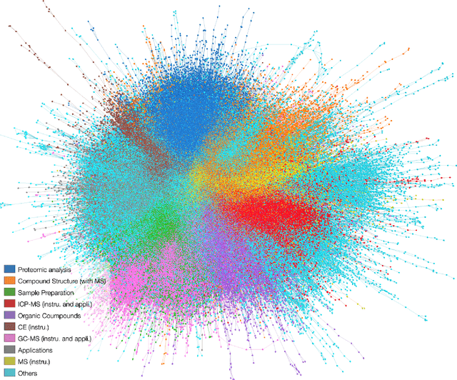 Figure 1 for How Coupled are Mass Spectrometry and Capillary Electrophoresis?