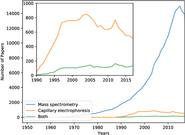 Figure 3 for How Coupled are Mass Spectrometry and Capillary Electrophoresis?