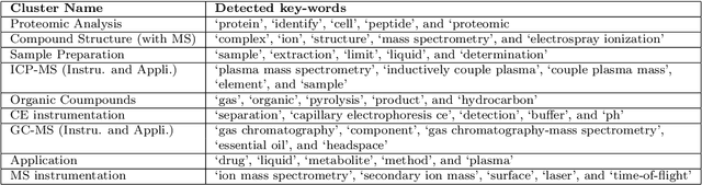 Figure 2 for How Coupled are Mass Spectrometry and Capillary Electrophoresis?