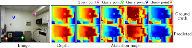 Figure 1 for Guiding Monocular Depth Estimation Using Depth-Attention Volume