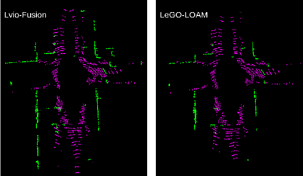 Figure 3 for Lvio-Fusion: A Self-adaptive Multi-sensor Fusion SLAM Framework Using Actor-critic Method