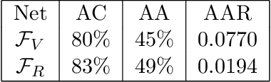 Figure 1 for Adversarial Parameter Attack on Deep Neural Networks