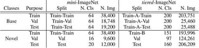 Figure 4 for Incremental Few-Shot Learning with Attention Attractor Networks