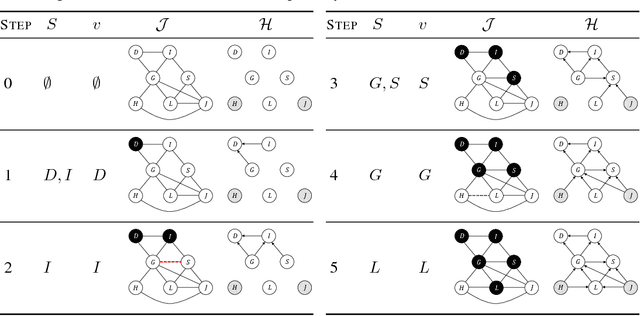 Figure 1 for Faithful Inversion of Generative Models for Effective Amortized Inference