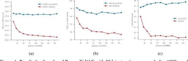 Figure 2 for Faithful Inversion of Generative Models for Effective Amortized Inference