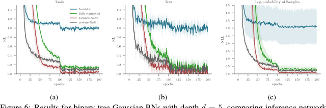 Figure 4 for Faithful Inversion of Generative Models for Effective Amortized Inference
