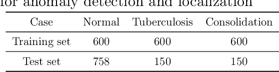 Figure 2 for Improved Generative Model for Weakly Supervised Chest Anomaly Localization via Pseudo-paired Registration with Bilaterally Symmetrical Data Augmentation