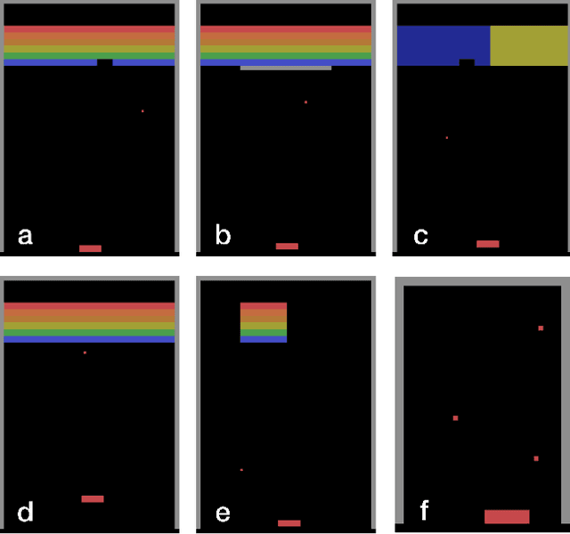Figure 1 for Schema Networks: Zero-shot Transfer with a Generative Causal Model of Intuitive Physics
